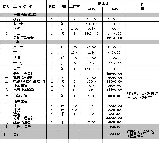 2016最新办公室装修预算清单